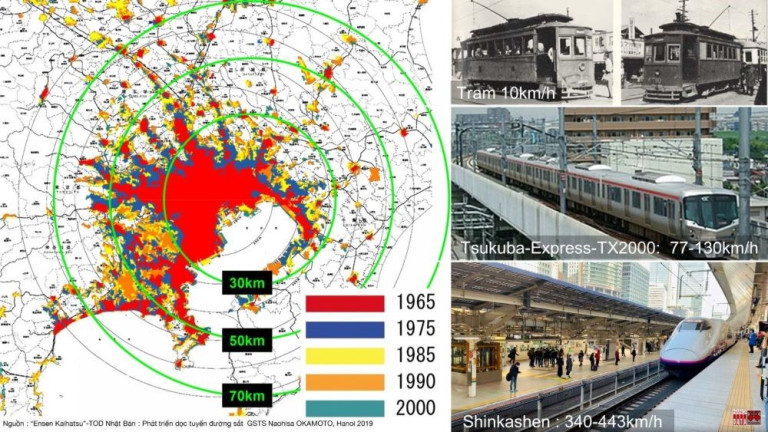 Vùng Tokyo có hệ thống đa dạng :từ đường sắt nhẹ tới Shinkansen .Di chuyển tốc độ từ 10km/h đến 350km/h.