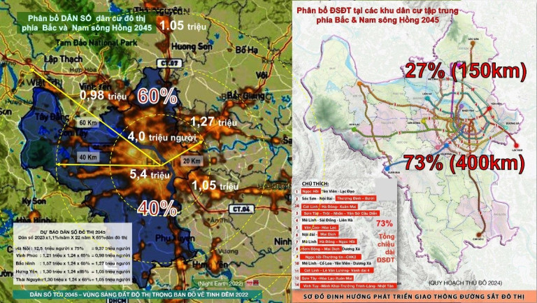 Mất cân đối trong phân bố mạng lưới ĐSĐT trong bán kính 20,40,60km.