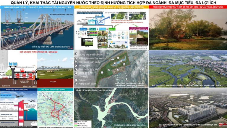 Phát triển đô thị Nước thay cho đô thị Đất. Những bản Quy hoạch do tư vấn Hà Lan để xuất từ năm 1998, thể hiện trong bản đồ Quy hoạch Sử dụng đất huyện Đông Anh 2004 và tiếp tục được Haskoning (Hà Lan) nghiên cứu đề xuất năm 2023 cho đô thị Bắc Sông Hồng