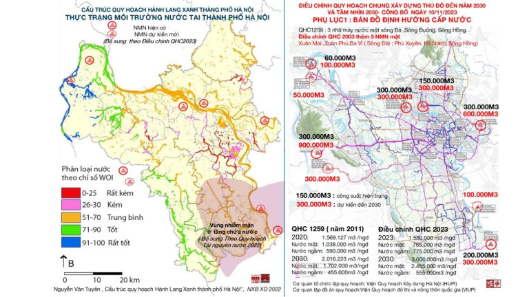 Chuyển từ khai thác nước ngầm sang nước mặt cung cấp nước sạch Hà Nội