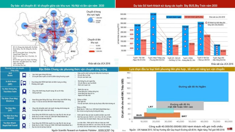 Dự báo nhu cầu di chuyển và năng lực vận chuyển của các tuyến ĐSĐT tại Hà Nội đến 2030 và khuyến nghị của WB đầu tư tối ưu cho những phương thức vận chuyển công cộng