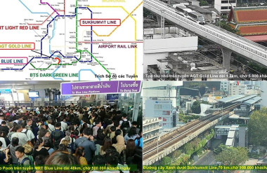 Bangkok (Thailand) có hơn 200km ĐSĐT xây mới trong 20 năm (2004-2024). Các tuyến có chiều dài từ 2 đến 70km; Giá thành đầu tư từ 30 triệu USD đến 100 triệu USD/1km; Năng lực vận chuyển từ 5.000 đến 500.000 lượt khách/ngày mỗi hướng.