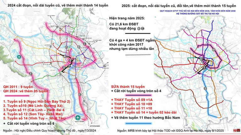 Không có khảo sát nhu cầu di chuyển, đề xuất 14-15 tuyến ĐSĐT phân tán, rời rạc.