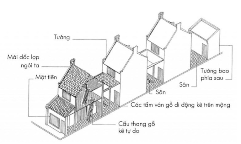 Cấu trúc của một ngôi nhà ống truyền thống (Ảnh: Tạp chí Kiến trúc)