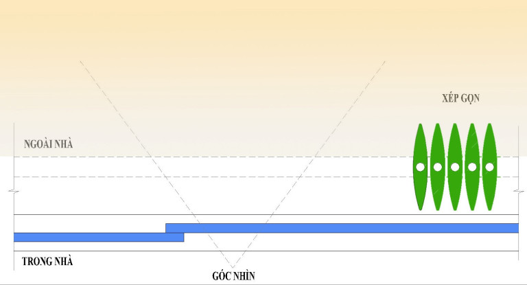 (Hình 3: Trạng thái xếp gọn để mở góc nhìn rộng quan sát)