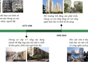 Sơ đồ 1. Các giai đoạn phát triển CCCT tại Việt Nam
