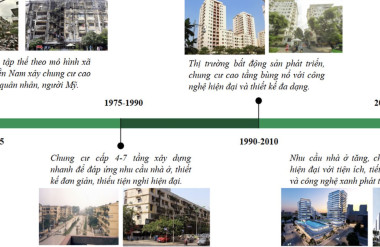 Sơ đồ 1. Các giai đoạn phát triển CCCT tại Việt Nam
