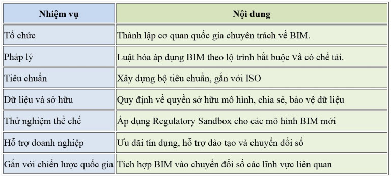Bảng tổng hợp việc ứng dụng các bài học kinh nghiệm cho Việt Nam.