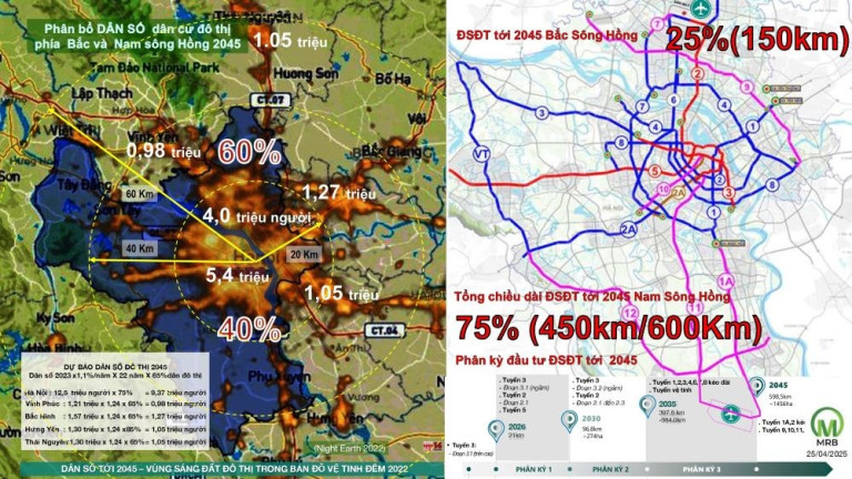 Quy hoạch ĐSĐT không căn cứ phân bố dân cư đô thị Hà Nội và vùng phụ cận Nguồn: CitySolution