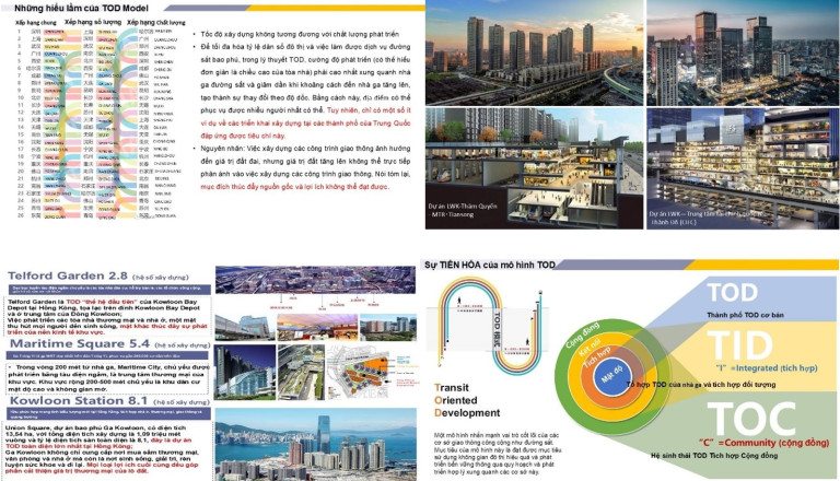 (1-4)Tiến hóa của TOD tại Trung Quốc, trích bài tại hội thảo TOD HN tháng 4/2025