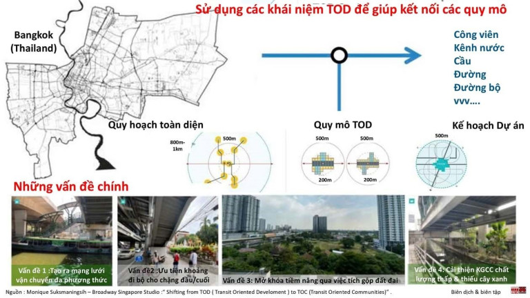 (5)Sử dụng khái niệm TOD để kết nối quy mô: từ quy hoạch thành phố đến từng dự án. Mỗi dự án đều đặt ra nhiệm vụ giải quyết bốn vấn đề chính: (1) Tạo ra mạng lưới vận chuyển đa phương thức; (2) Ưu tiên khoảng đi bộ cho chặng đầu và cuối; (3) Mở khóa tiềm năng cho việc tích gộp đất đai; (4) Cải thiện không gian công cộng và phát triển không gian xanh.
