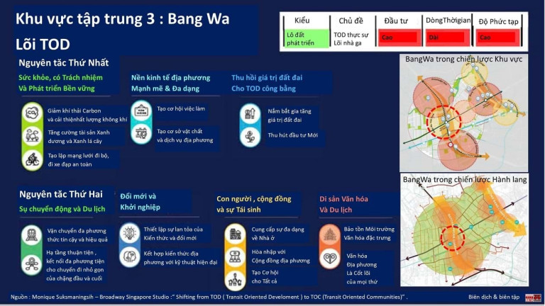 (7)Các nguyên tắc để xây dựng dự án Bang Wa rất phức tạp, đầu tư lớn và thời gian kéo dài nhưng lại rất hấp dẫn đầu tư trung, dài hạn từ nguồn vốn xã hội. Đó không phải là trường hợp đặc biệt mà rất phổ biến trong thị trường vốn toàn cầu.