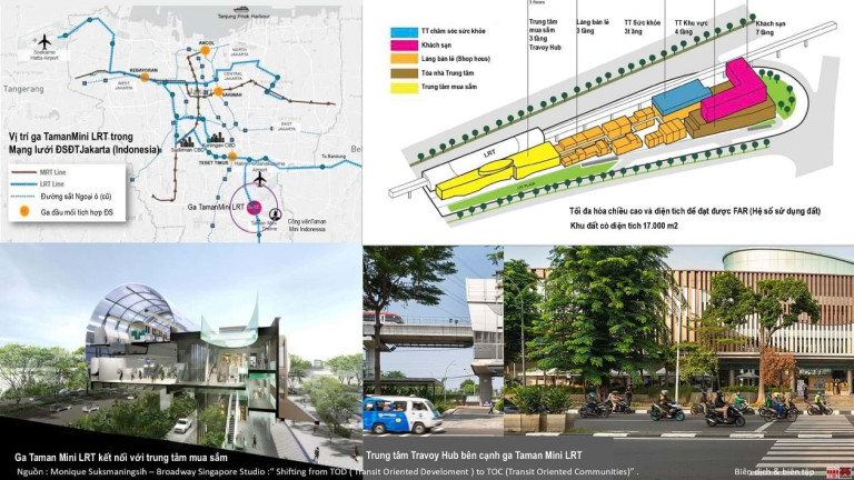 (11)Tại khu vực ga Taman Mini LRT, thành phố Jakarta (Indonesia) quy mô 17ha thiết kế như một ngôi làng với các loại hình bất động sản có quy mô từ nhỏ tới lớn, đáp ứng nhu cầu hoạt động đa dạng và đa dạng hóa nguồn vốn đầu tư – tạo ra sức hút sinh động cho đầu mối giao thông đô thị.