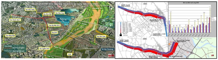 City Solution đề xuất ĐSĐT ngầm Ga Hà Nội qua ngầm Trần Hưng Đạo sang Gia Lâm vừa thu hút lượng khách lớn lại loại trừ xung đột giao thông qua cầu vào thẳng trung tâm HN.