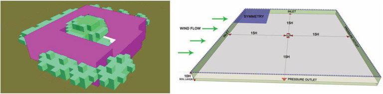 Hình 1. Mô hình hóa 3D của ENVI-met (trái) và ANSYS-Fluent (phải)