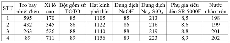 Bảng 1. Thành phần cấp phối của bê tông trang trí truyền sáng