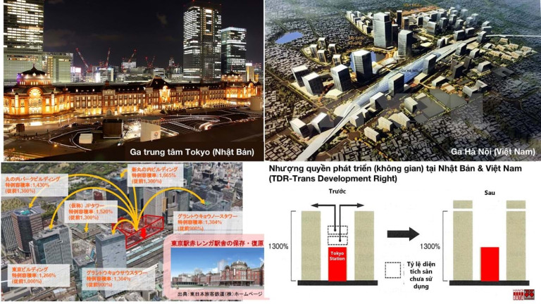 Hệ thống thông tin địa lý (GIS) có thông tin xác định giá trị đất đai và tài sản trên đất chính xác thì mới giải phóng nguồn lực đầu tư từ nhượng quyền phát triển không gian (TDR: Transferable Development Rights). Tại nhà ga Tokyo (Nhật Bản) đã rất thành công TDR nhưng mô hình không thể thực hiện tại ga Hà Nội (Việt Nam) do thiếu thông tin đồng bộ.