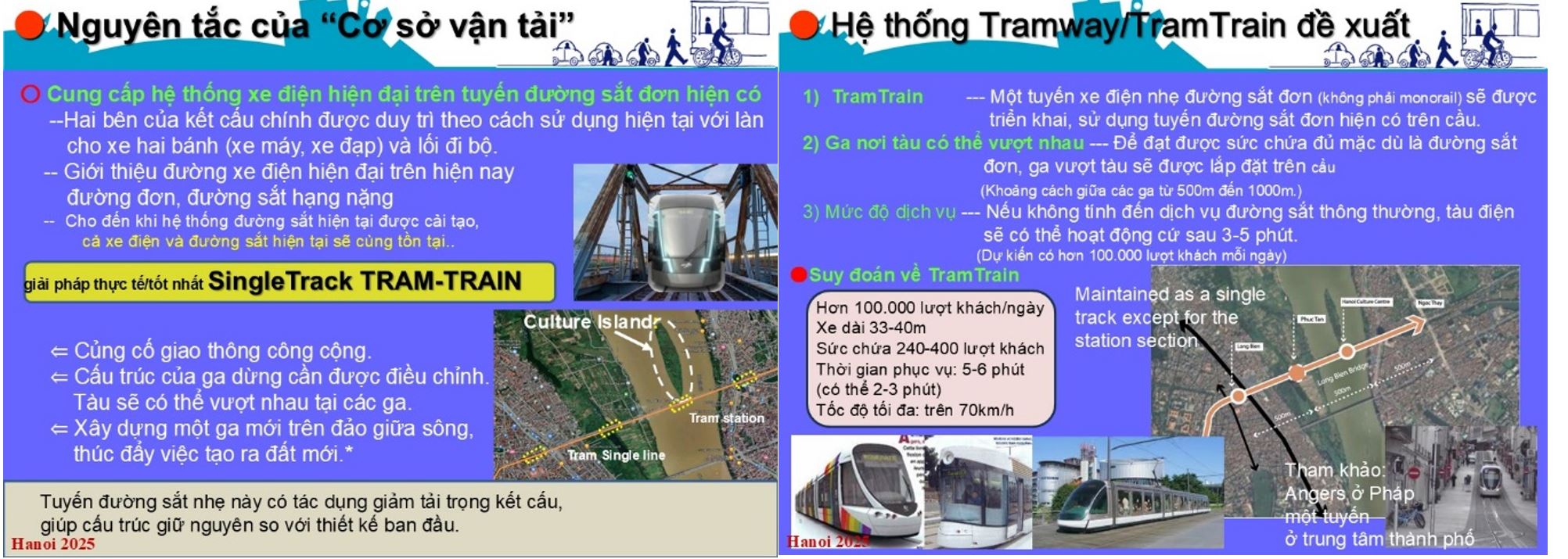 Đề xuất của KTS Mochizuki Shinichi dùng tàu nhẹ có thể chở 100.000 khách/ngày