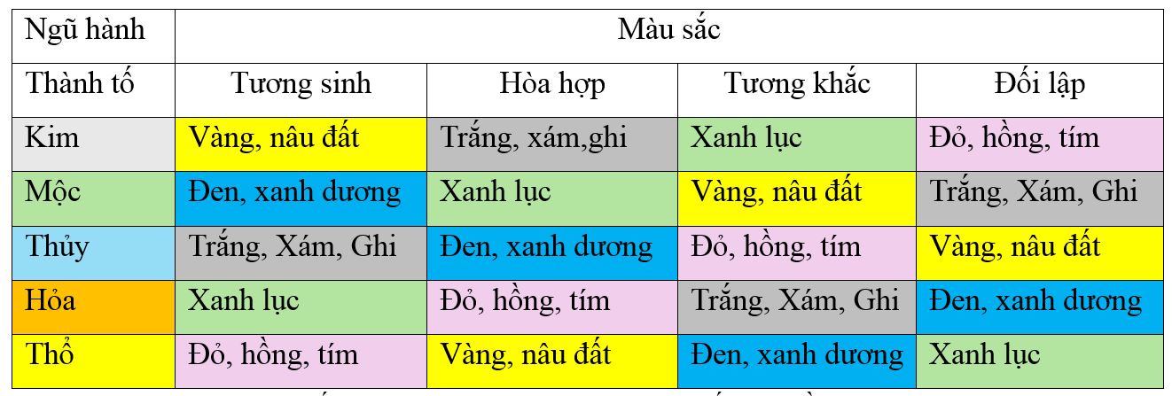  Tác giả 2024) 
