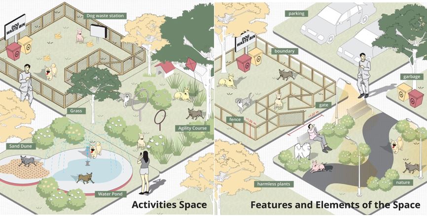 Hình 6. Một số thiết kế mô hình công viên chó của văn phòng Shma, Bangkok, Thái Lan (Nguồn: www.shmadesigns.com)