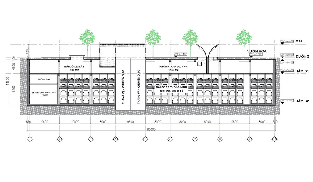 Mặt cắt quy hoạch bãi đỗ xe ngầm tại khu vực vườn hoa Phùng Hưng - Bát Đàn.