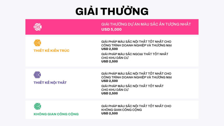 Các giải thưởng cho từng hạng mục dự thi của Giải thưởng Màu sắc Sáng tạo 2026.