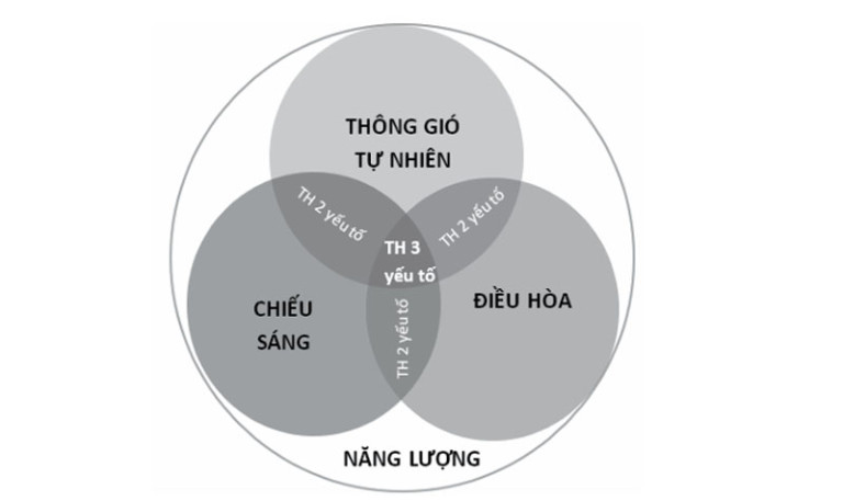 Thông gió trong kiến trúc Việt: Từ kinh nghiệm truyền thống đến tiếp cận thông minh trước thách thức biến đổi khí hậu và chuyển đổi số插图12 Thông gió trong kiến trúc Việt: Từ kinh nghiệm truyền thống đến tiếp cận thông minh trước thách thức biến đổi khí hậu và chuyển đổi số插图12