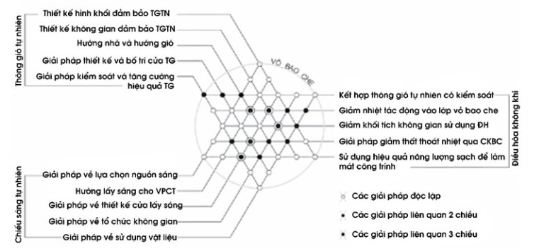 Thông gió trong kiến trúc Việt: Từ kinh nghiệm truyền thống đến tiếp cận thông minh trước thách thức biến đổi khí hậu và chuyển đổi số插图13 Thông gió trong kiến trúc Việt: Từ kinh nghiệm truyền thống đến tiếp cận thông minh trước thách thức biến đổi khí hậu và chuyển đổi số插图13