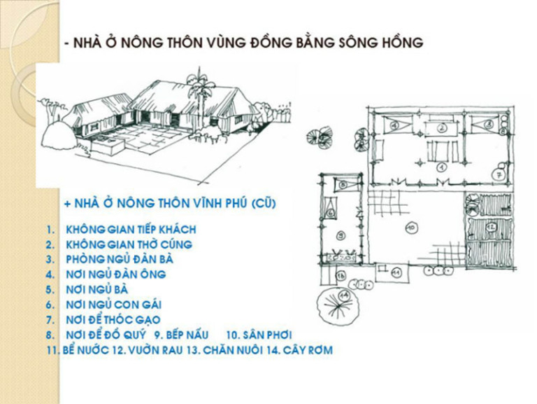 Thông gió trong kiến trúc Việt: Từ kinh nghiệm truyền thống đến tiếp cận thông minh trước thách thức biến đổi khí hậu và chuyển đổi số插图1 Thông gió trong kiến trúc Việt: Từ kinh nghiệm truyền thống đến tiếp cận thông minh trước thách thức biến đổi khí hậu và chuyển đổi số插图1