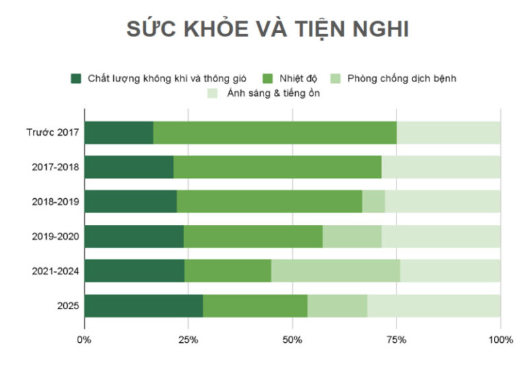 Thông gió trong kiến trúc Việt: Từ kinh nghiệm truyền thống đến tiếp cận thông minh trước thách thức biến đổi khí hậu và chuyển đổi số插图9 Thông gió trong kiến trúc Việt: Từ kinh nghiệm truyền thống đến tiếp cận thông minh trước thách thức biến đổi khí hậu và chuyển đổi số插图9