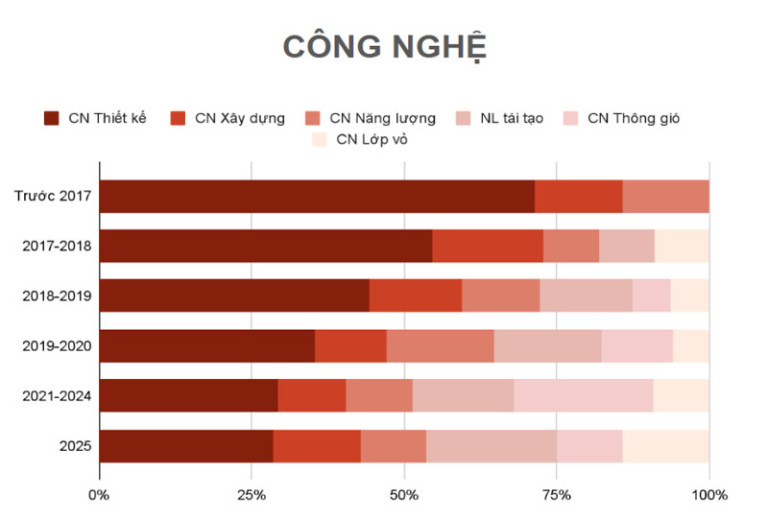 Thông gió trong kiến trúc Việt: Từ kinh nghiệm truyền thống đến tiếp cận thông minh trước thách thức biến đổi khí hậu và chuyển đổi số插图10 Thông gió trong kiến trúc Việt: Từ kinh nghiệm truyền thống đến tiếp cận thông minh trước thách thức biến đổi khí hậu và chuyển đổi số插图10