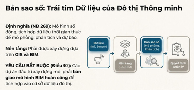 Phát triển đô thị thông minh tại Việt Nam: Tương tác giữa nền tảng bản sao số trí tuệ nhân tạo và bối cảnh thực tiễn插图