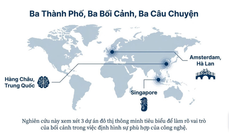Phát triển đô thị thông minh tại Việt Nam: Tương tác giữa nền tảng bản sao số trí tuệ nhân tạo và bối cảnh thực tiễn插图1