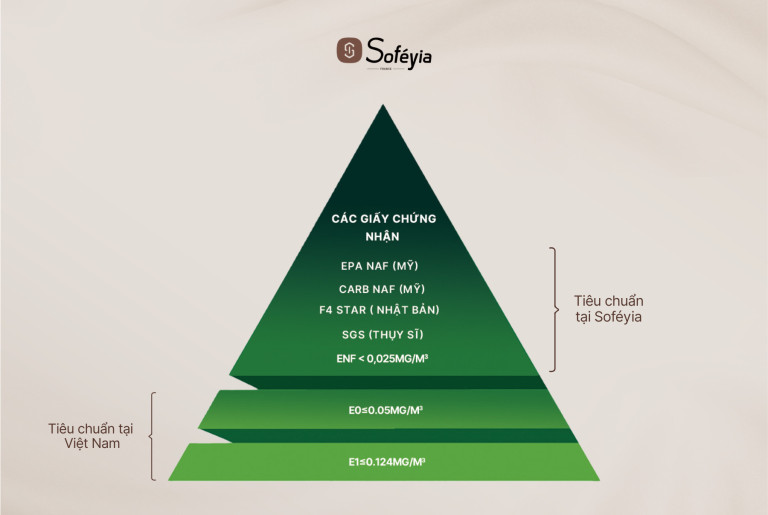 Tháp chứng nhận an toàn của Soféyia