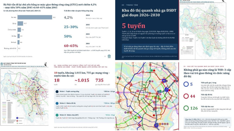 Trích 4/38 Slide trong bài trình bày của ThS.KTS Lưu Quang Huy, Viện trưởng Viện Quy hoạch xây dựng Hà Nội tại toạ đàm do Hội KTS Hà Nội tổ chức