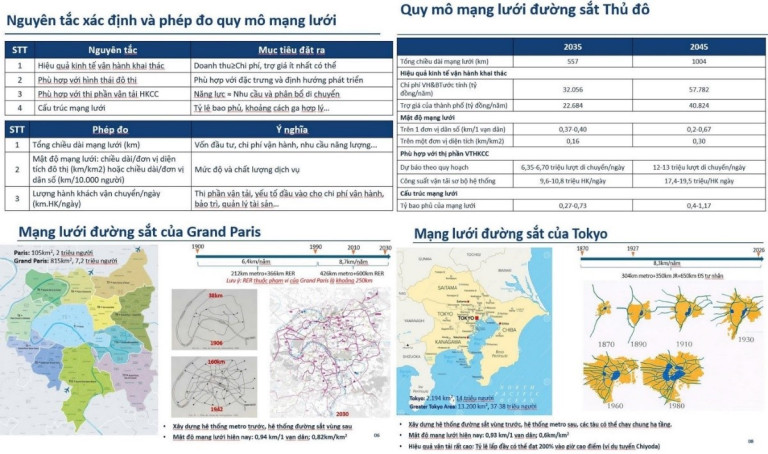 Trích 4/12 Slide trong bài trình bày của TS Nguyễn Tài Thu tại toạ đàm.
